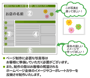 ホームページのそれぞれの機能と役割